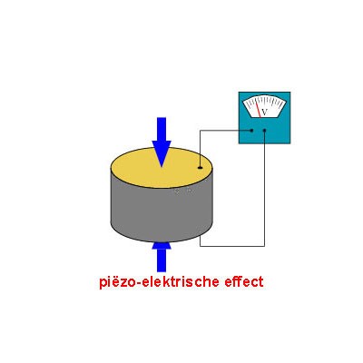 Head Piezo effect concept