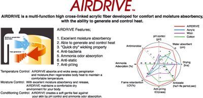 Airdrive informatie